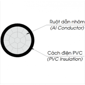 Dây nhôm đơn bọc PVC _ AV hạ thế tại Đà Nẵng